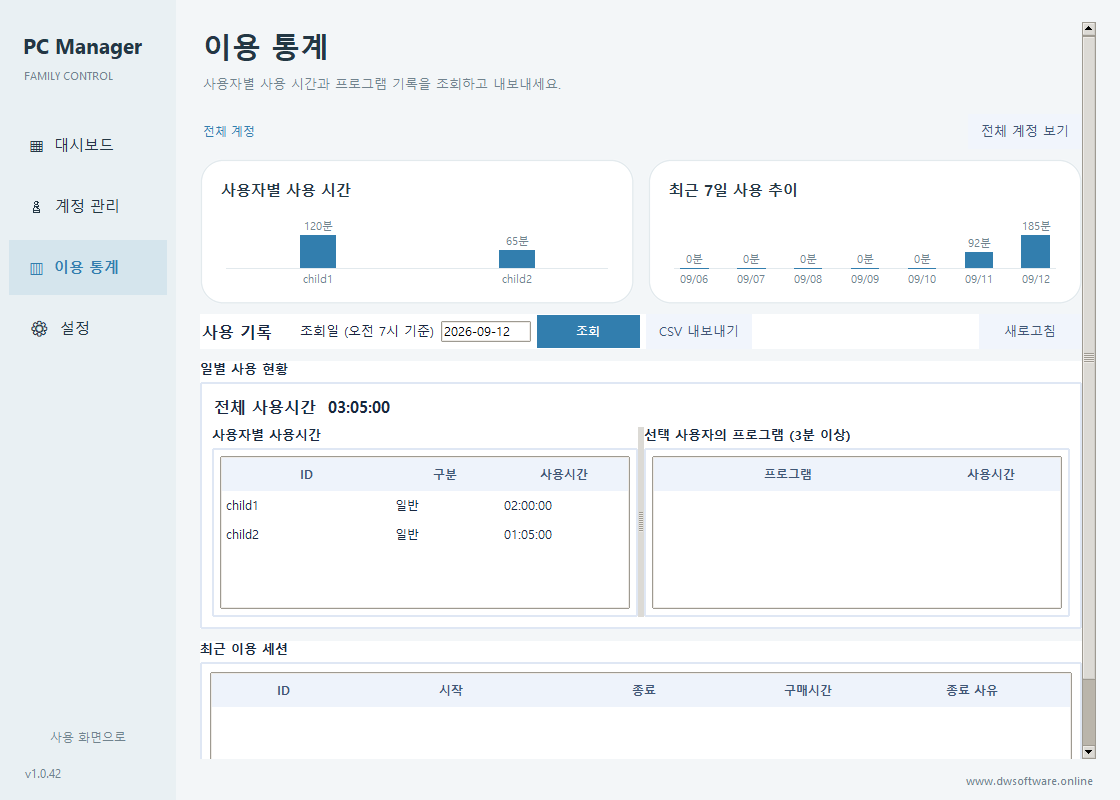 전체 사용시간과 사용자별 프로그램 사용시간을 보여주는 PC Manager 이용 통계 화면